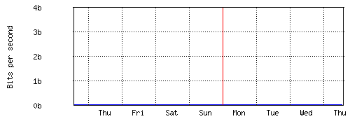 IP_Based_CUSTOMERS_NAS -> Queue Traffic Graphing